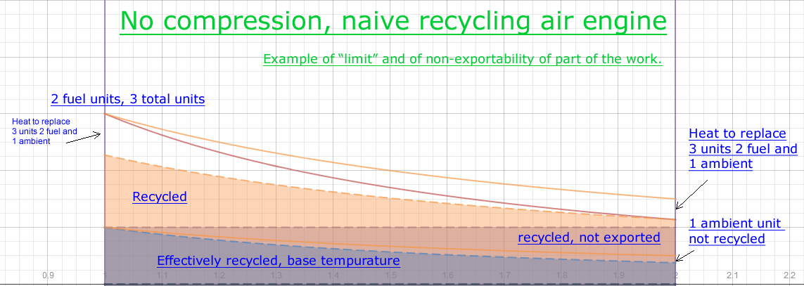 No compress cycle for air