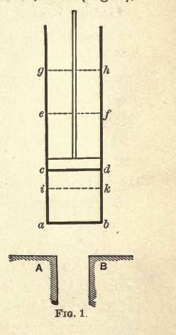 Carnot Cycle Test Cylinder