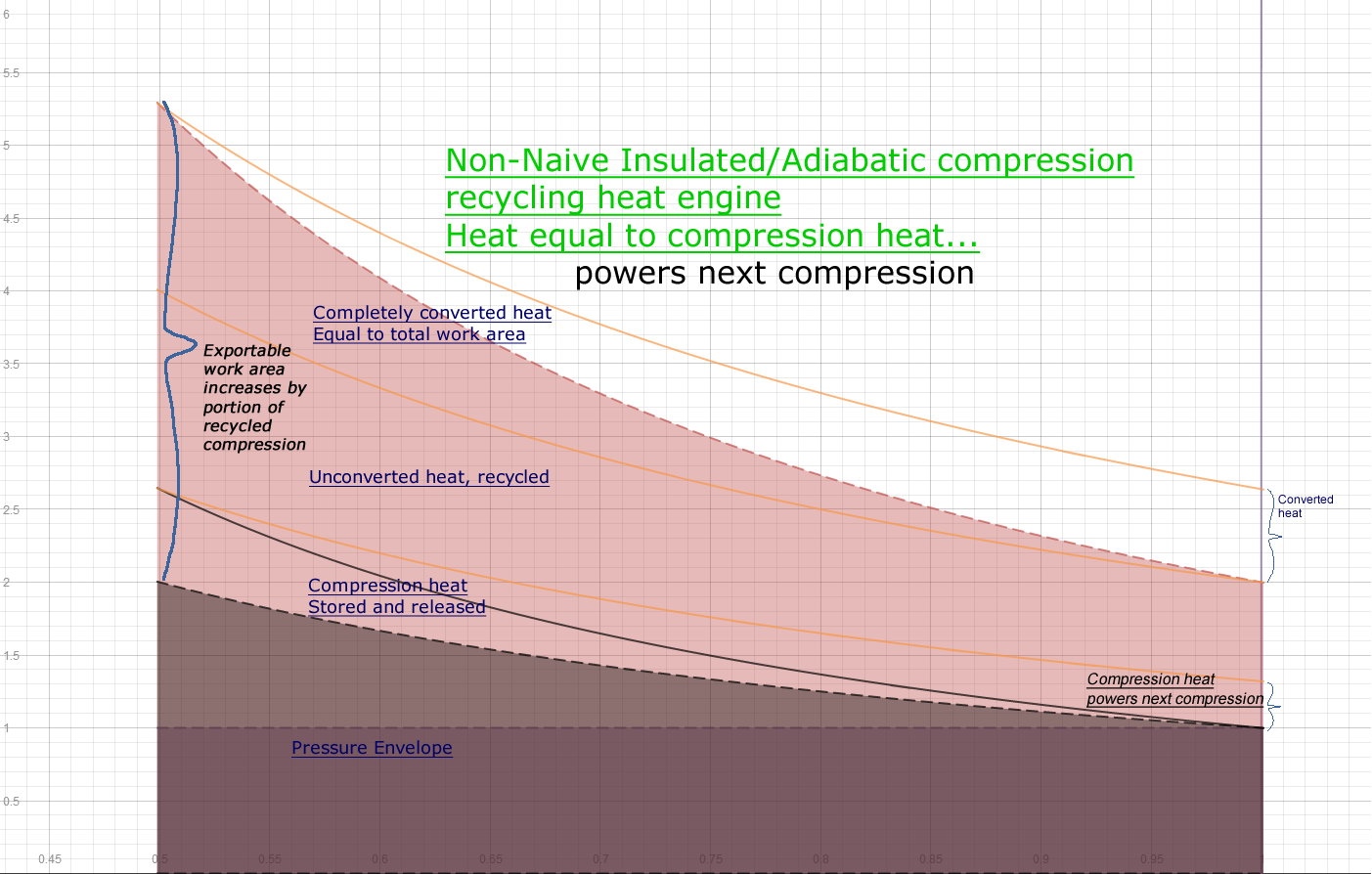 compression with full recycling