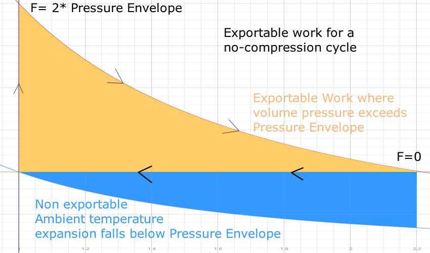 exportable work