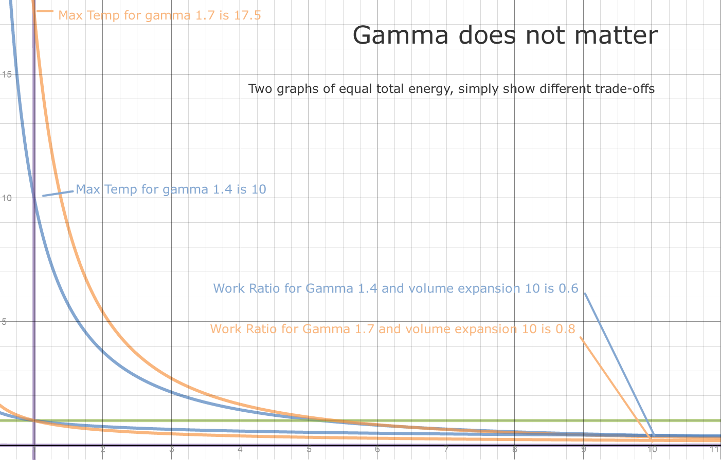 Gamma 1.4 vs Gamma 1.7