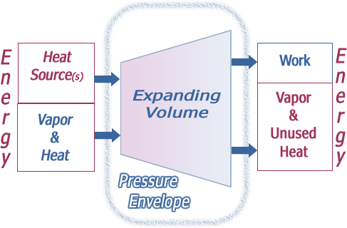 General Heat Engine Model