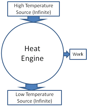 heat model