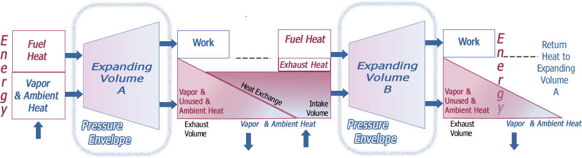 Heat Recycling Engine Model