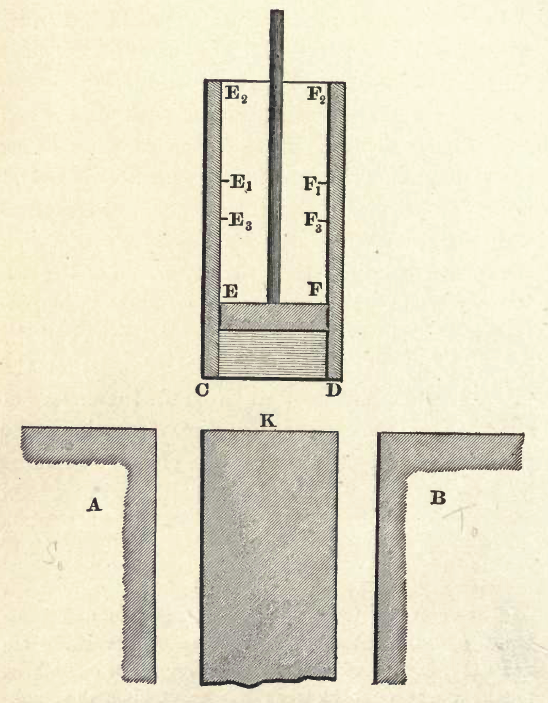 Lord Kelvin's Ideal Cylinder