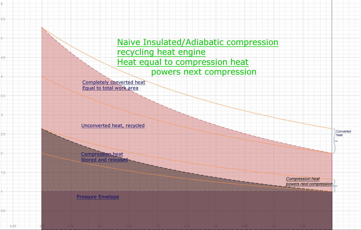 naive compression