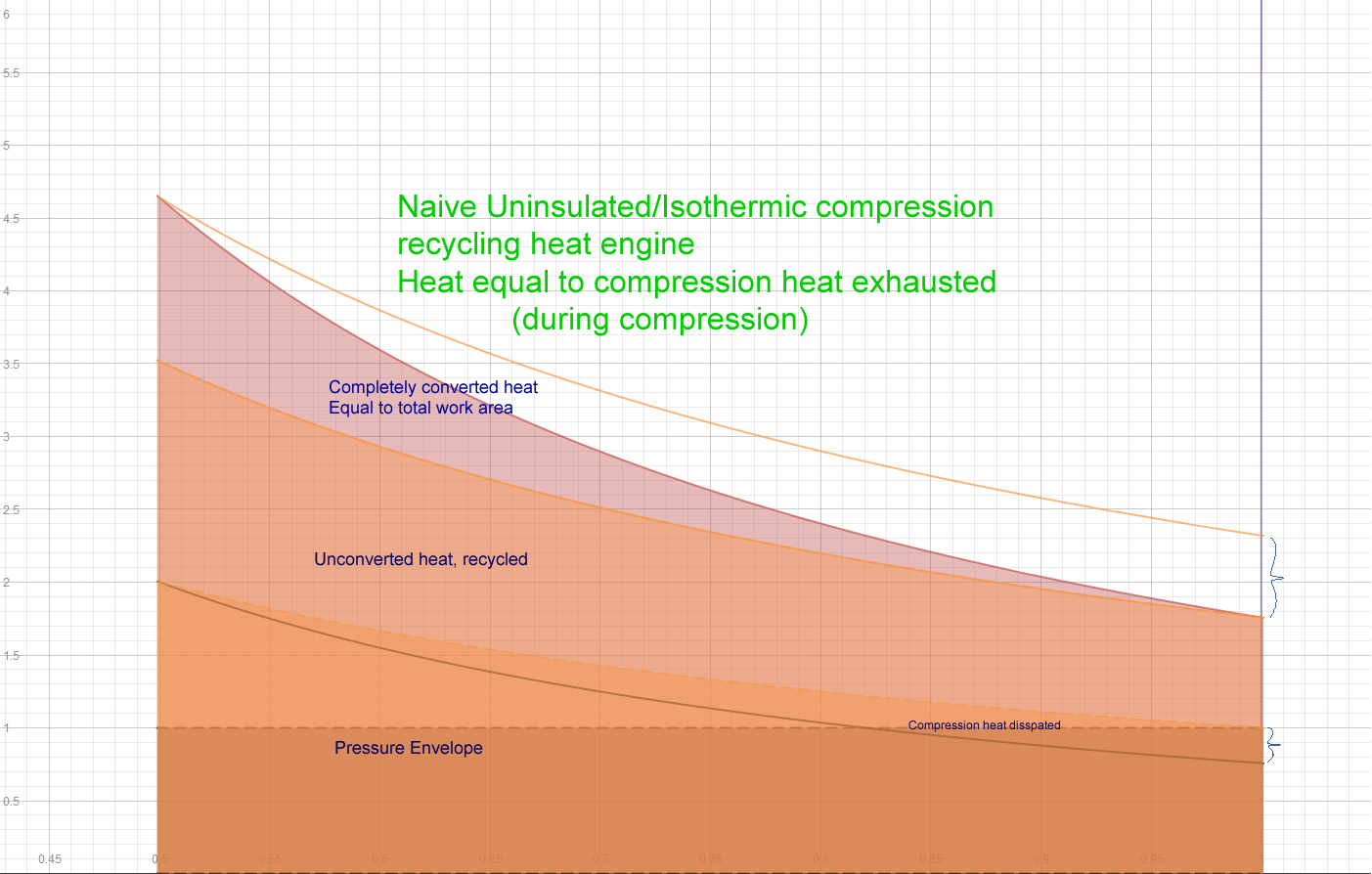 naive uninsulated compression