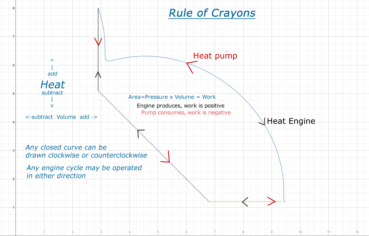 Rule of Crayons