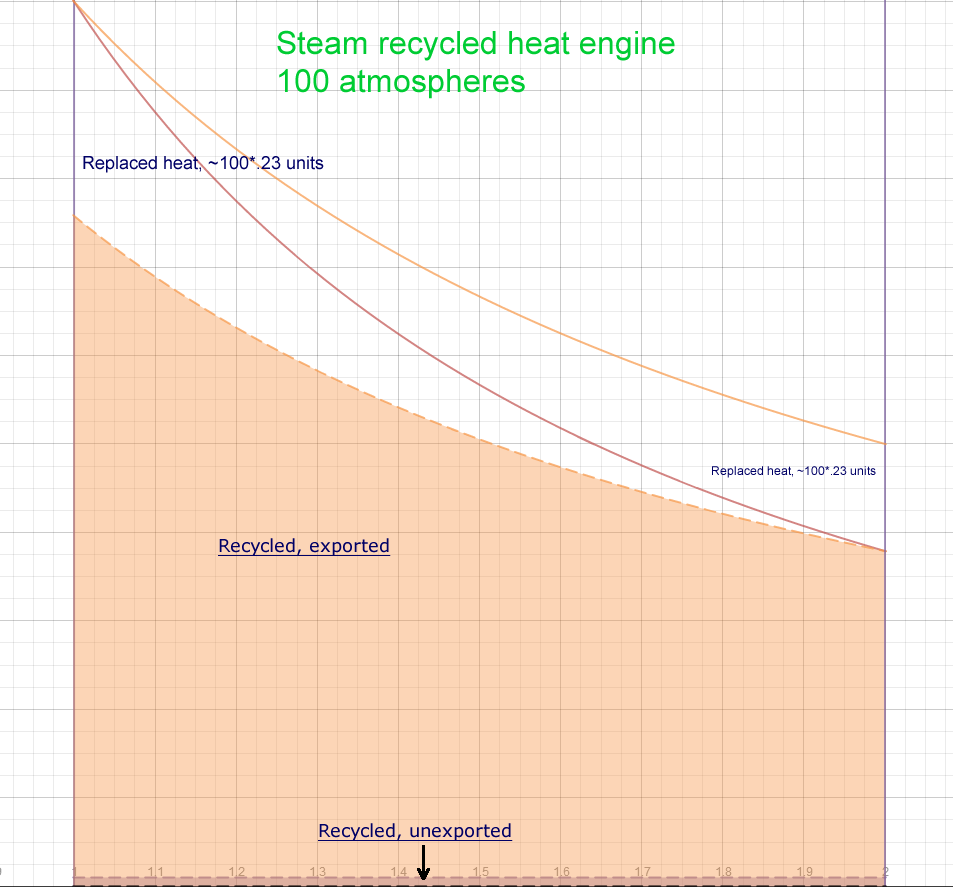 steam recycle 100 bar