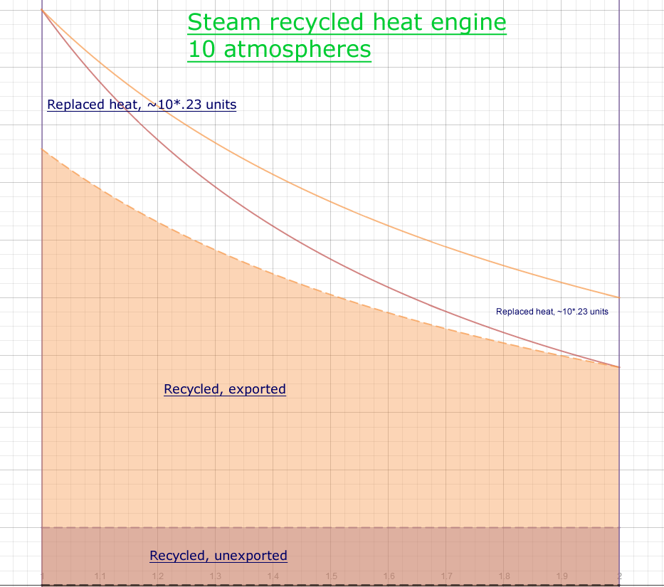 steam recycle 10 bar