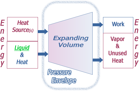 Steam Heat Engine Model