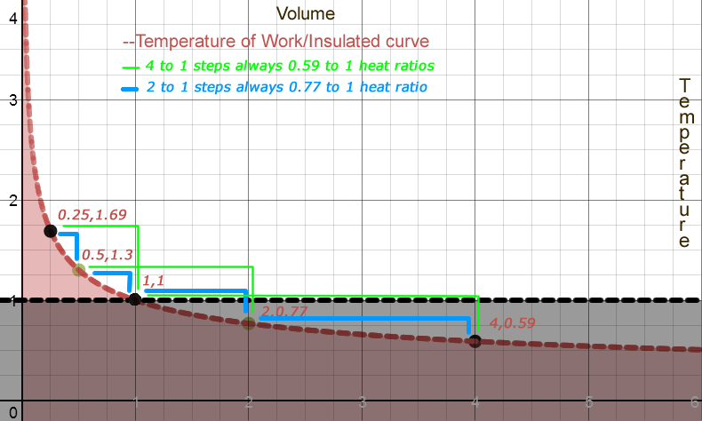 work ratio heat ratio