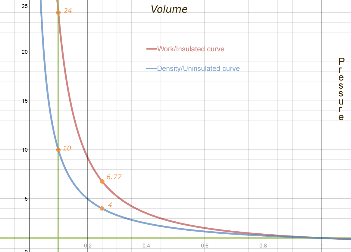 Work Transfer Curve